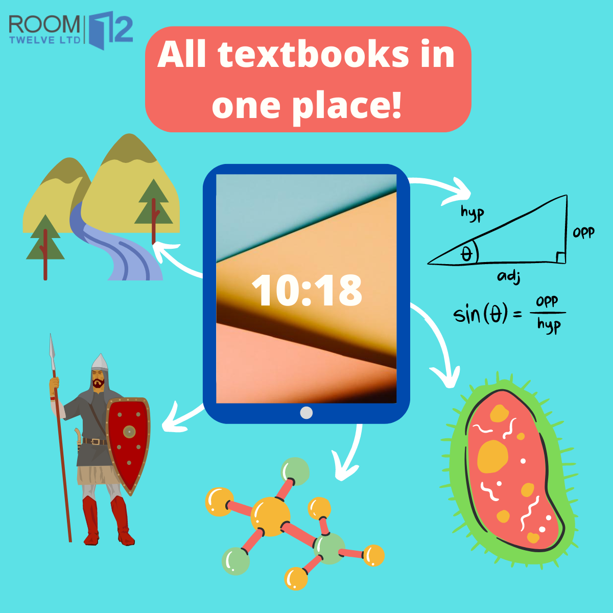 A graphic showing the different types of textbooks a school tablet can store
